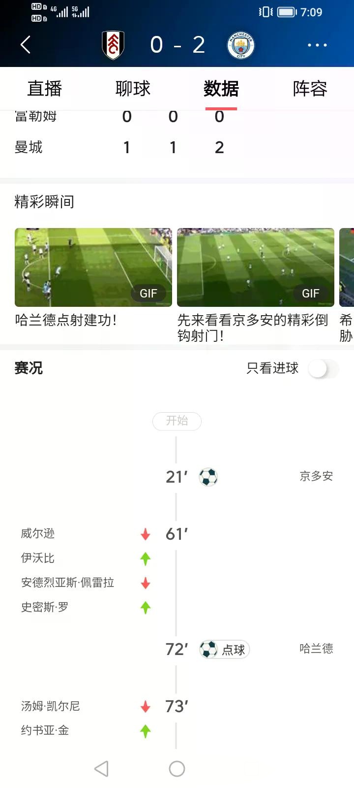 关于加时末段曼城调整名单以备足总杯，迎来里程碑环节打磨，压力陡增，球队文化再被提及的信息